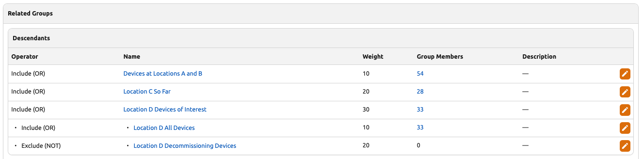 Nested Group Hierarchy